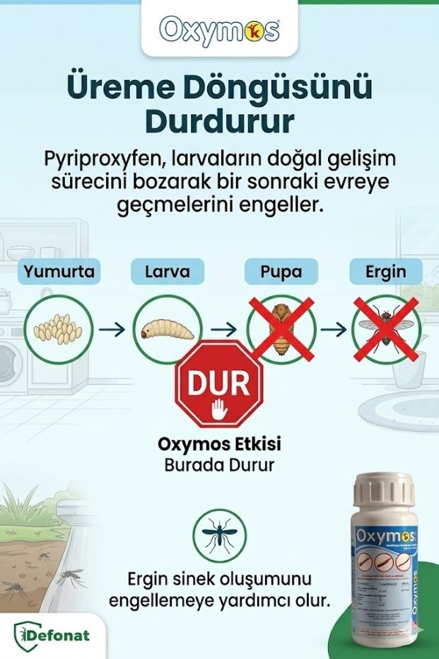 Oxymos 20 EC 100 ml Larva İlacı - Kesin Çözüm Sivrisinek ve Karasinek Larvalarına