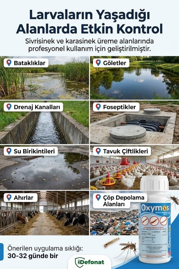 Oxymos 20 EC 100 ml Larva İlacı - Kesin Çözüm Sivrisinek ve Karasinek Larvalarına