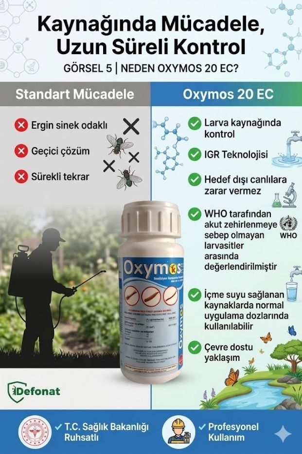 Oxymos 20 EC 100 ml Larva İlacı - Kesin Çözüm Sivrisinek ve Karasinek Larvalarına